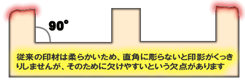 �]���̈�ނ̈��